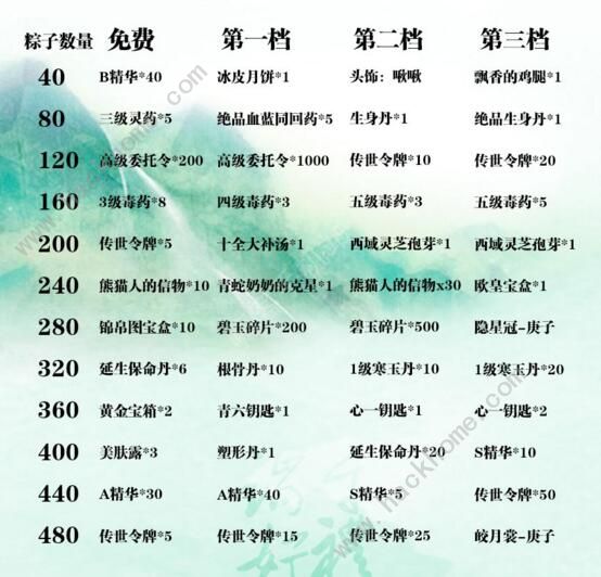 暴走英雄坛三周年暗号大全 三周年暗号活动汇总图片3