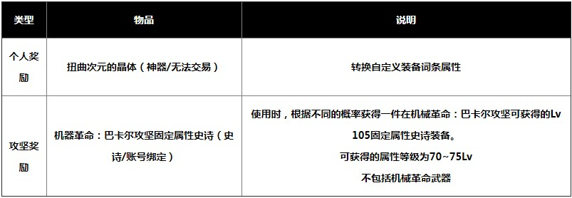 dnf巴卡尔困难模式奖励是什么