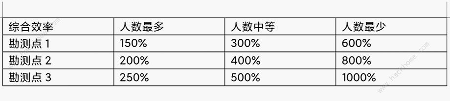 艾塔纪元虚空深境攻略 虚空深境怎么白嫖龙渊图片4