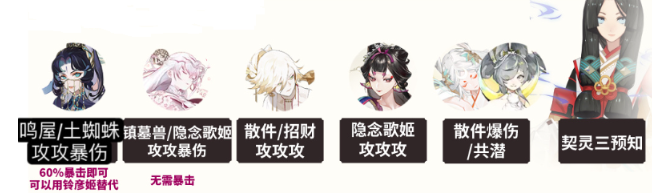 阴阳师雾山问道麒麟试炼怎么打