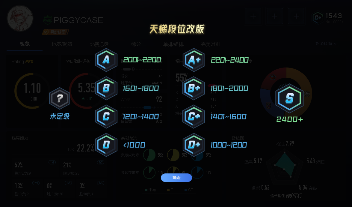 完美世界csgo段位怎么划分