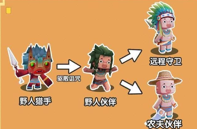 迷你世界怎么驯服野人成为伙伴