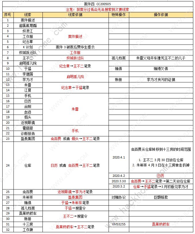 真探案件四攻略大全 真探案件四通关线索答案一览图片2