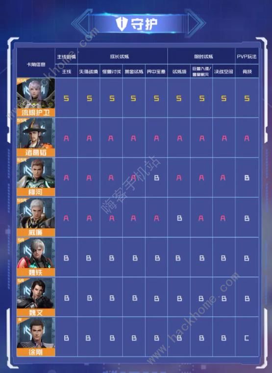 吞噬星空黎明节奏榜 最新角色强度排行一览图片7