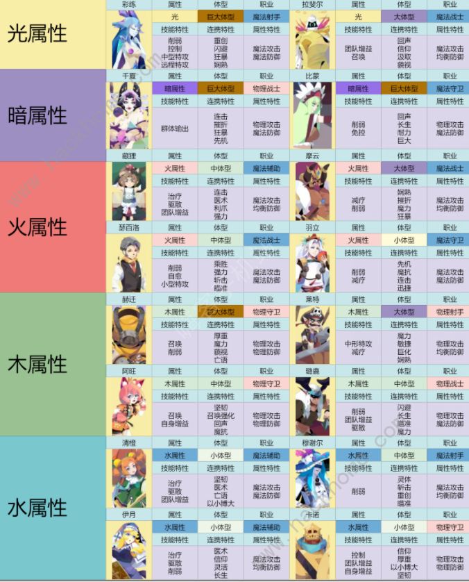 召唤与合成2阵容推荐 2022最强阵容搭配总汇图片5
