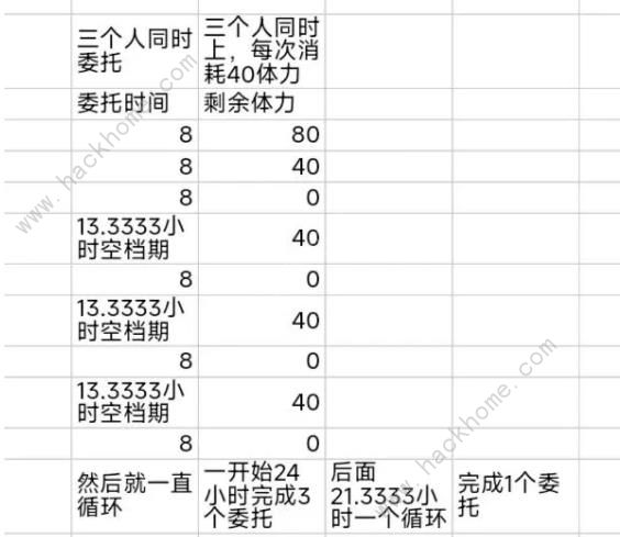 深空之眼游园街攻略 游园街宿舍入驻及发展技巧图片3