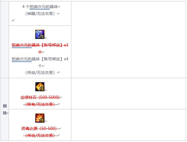 dnf巴卡尔困难模式奖励是什么