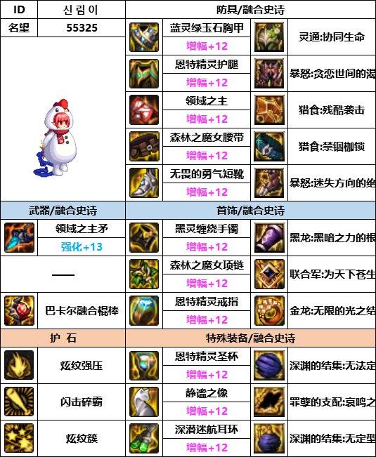DNF神界版本战法装备如何选择-神界版本战法装备选择推荐