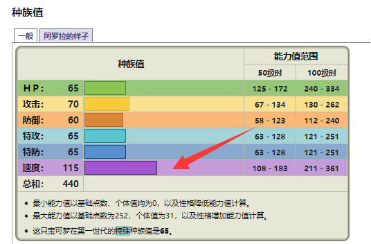 宝可梦剑盾猫老大什么性格好