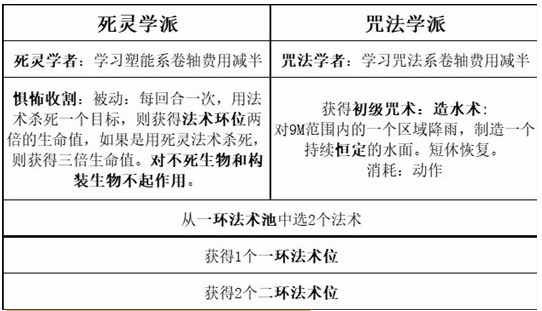 博德之门3组队职业如何搭配