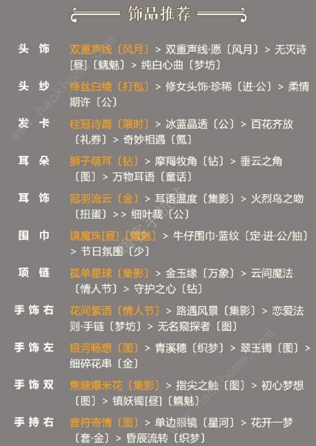 奇迹暖暖未知道路攻略 卷二10-5高分S搭配推荐图片3