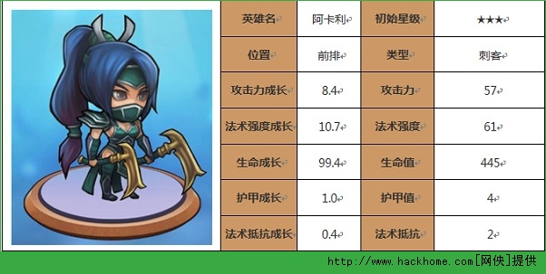 天天撸啊撸阿卡力怎么玩？ 天天撸啊撸阿卡力详解图片2