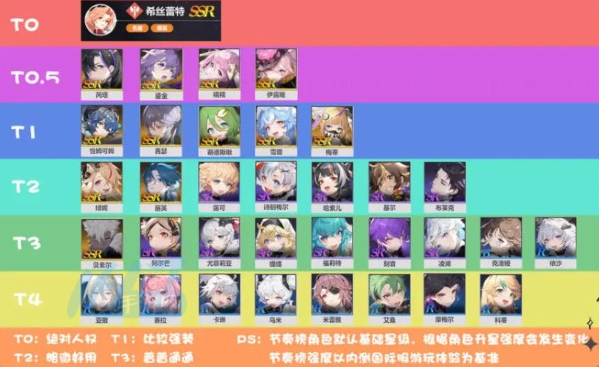 依露希尔星晓强力角色有哪些