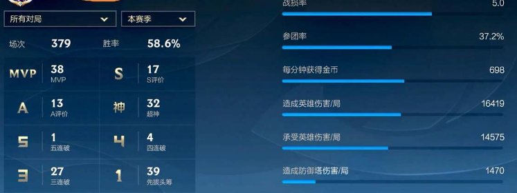 英雄联盟手游战损率是什么意思