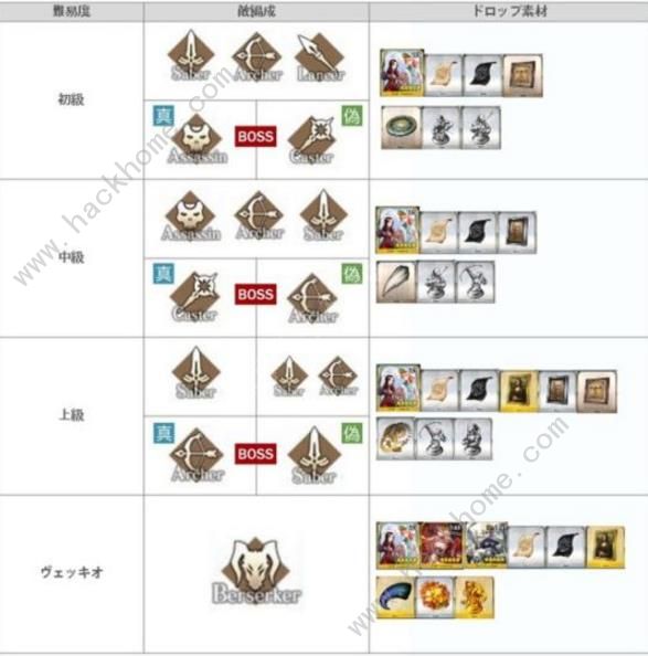 FGO赝作复刻速刷攻略 赝作复刻速刷阵容推荐图片3