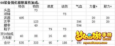 梦幻西游手游69级大唐5力加点属性值分享图片7