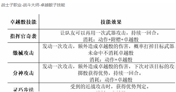 博德之门3组队职业如何搭配