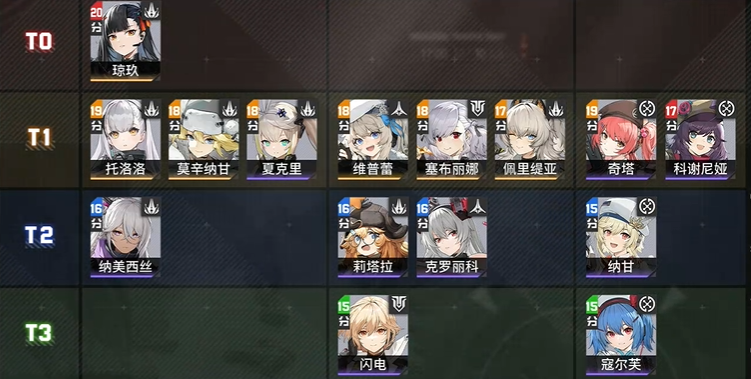少女前线2追放公测角色哪个好