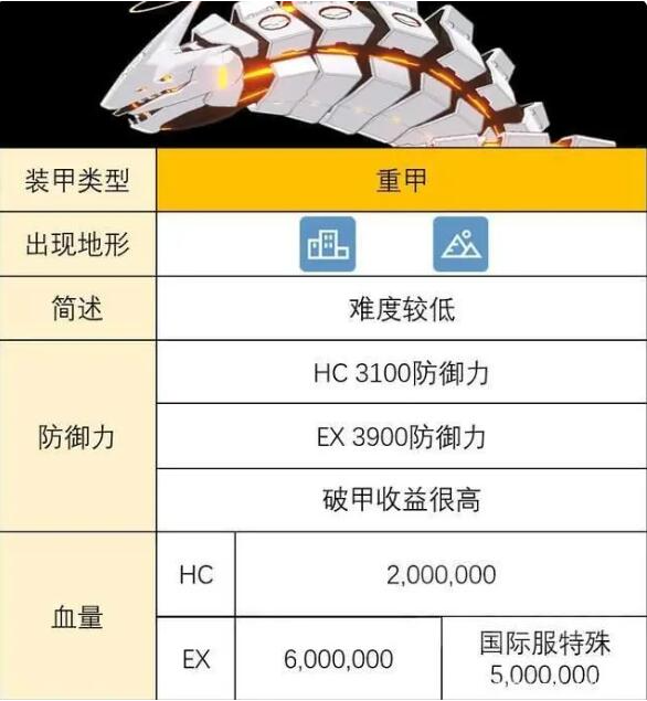 蔚蓝档案总力战大蛇怎么打