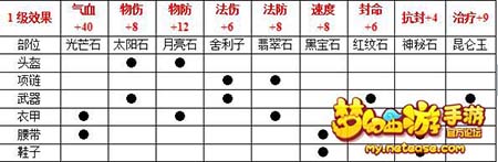 梦幻西游手游69级大唐5力加点属性值分享图片6