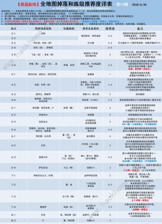 碧蓝航线捞船表2020 最新捞船图表一览