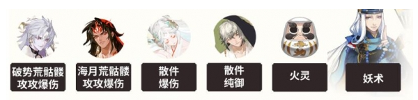 阴阳师雾山问道爬塔阵容怎么搭配