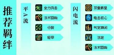 元气骑士前传风暴刺客怎么玩