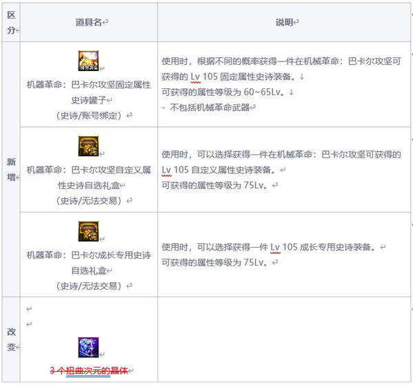 dnf巴卡尔困难模式奖励是什么