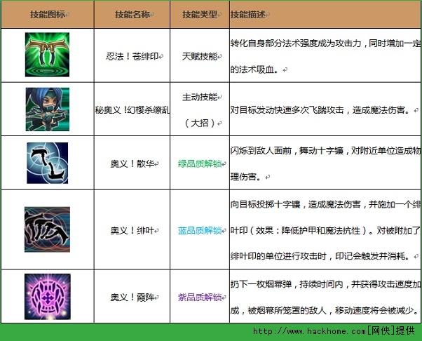 天天撸啊撸阿卡力怎么玩？ 天天撸啊撸阿卡力详解图片3