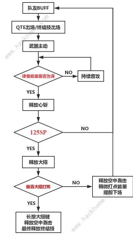 崩坏3雷之律者强度怎么样 雷之律者强度简评图片3