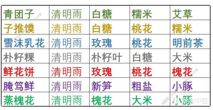 大话西游手游清明做花配方大全 2023最新清明配方公式一览图片2