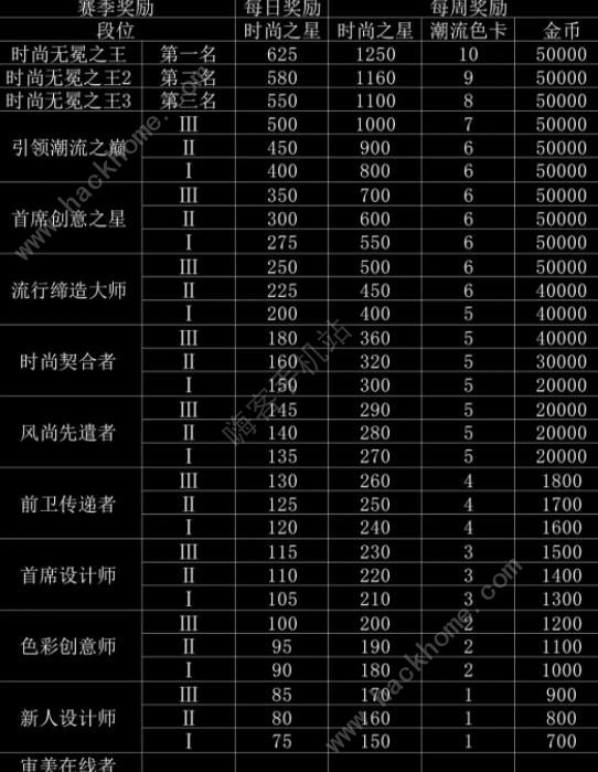 以闪亮之名时尚对决段位奖励大全 时尚对决全赛季搭配推荐图片1