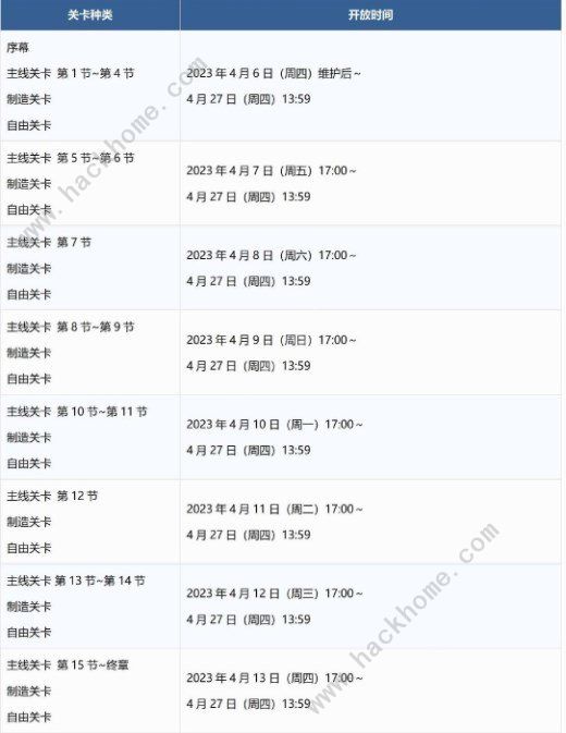 fgo水怪危机活动攻略 国服水怪危机通关打法详解图片2