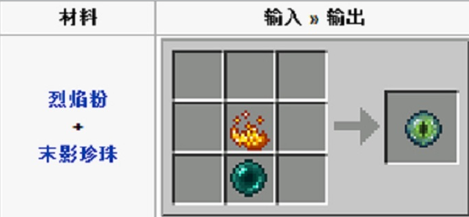 我的世界末影之眼怎么做