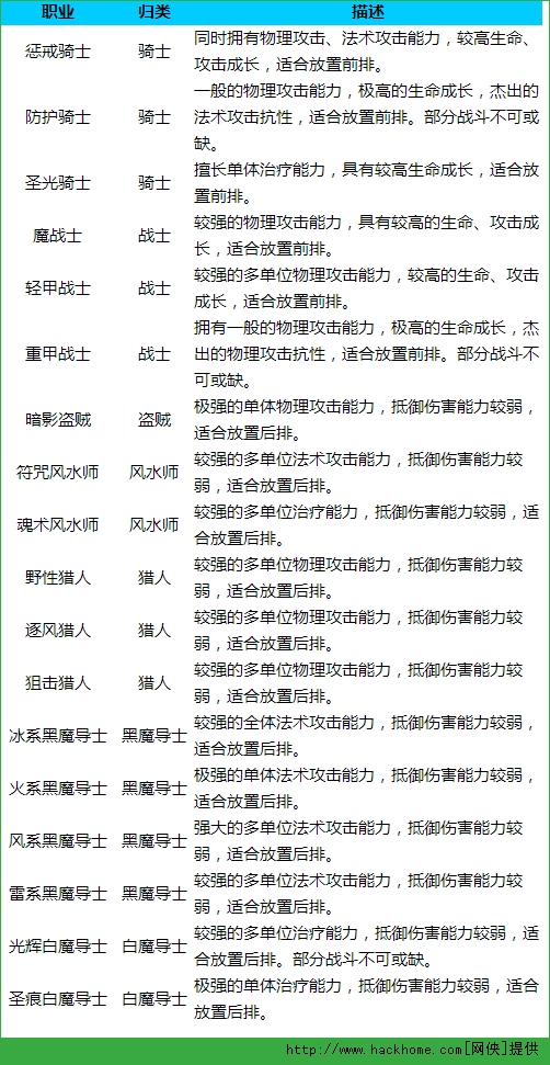 最Q幻想职业哪个最厉害？ 最Q幻想职业详细介绍