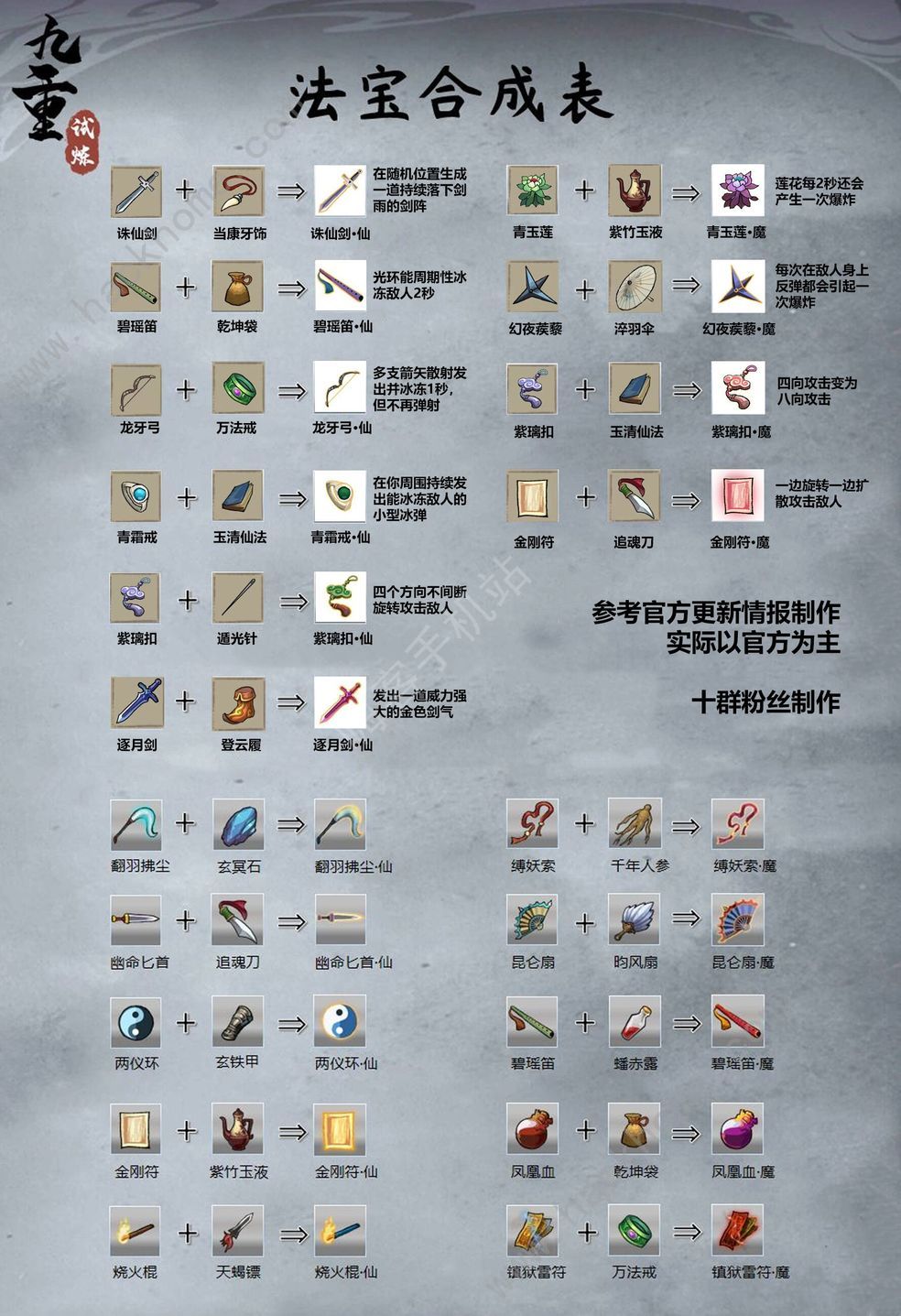 九重试炼法宝合成表最新 新版法宝合成公式图​