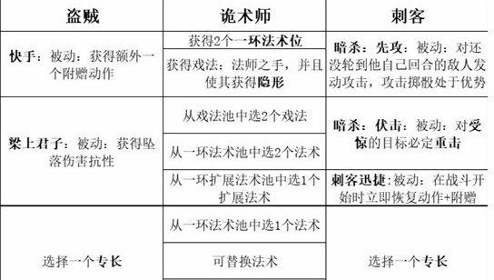博德之门3组队职业如何搭配