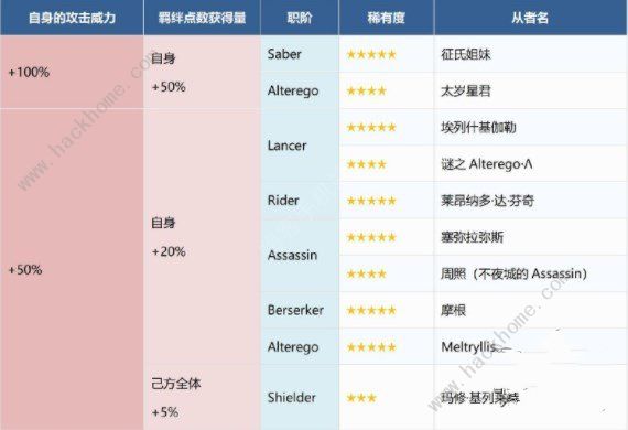 fgo水怪危机活动攻略 国服水怪危机通关打法详解图片4