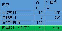 使魔计划驱赶年兽攻略 驱赶年兽氪金拿满奖励详解图片3