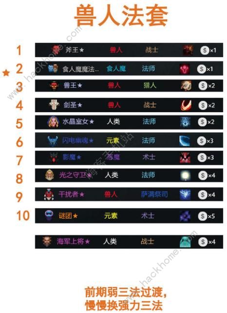 刀塔自走棋吃鸡套棋大全 全套棋组合搭配总汇图片8