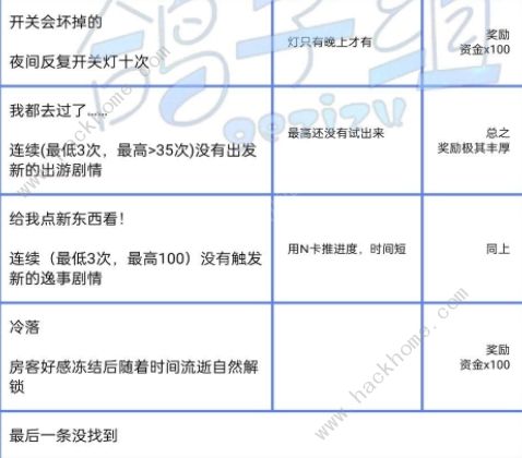 筑梦公馆隐藏成就攻略2022 全隐藏成就解锁一览​