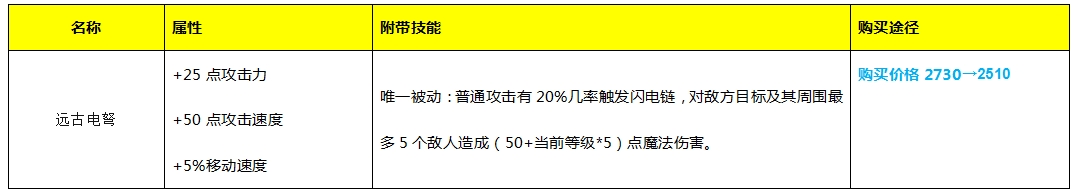 小米超神2月20日更新了什么：新英雄赵云、诸葛亮天机仙人皮肤图片13