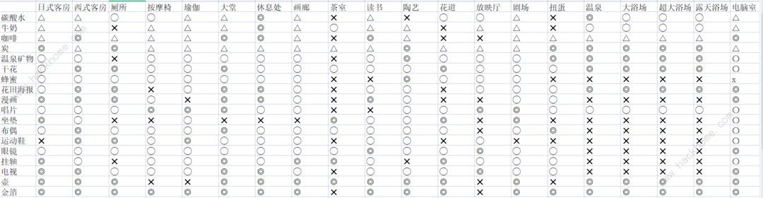 温泉物语2契合度辞典大全 全布局图通关总汇