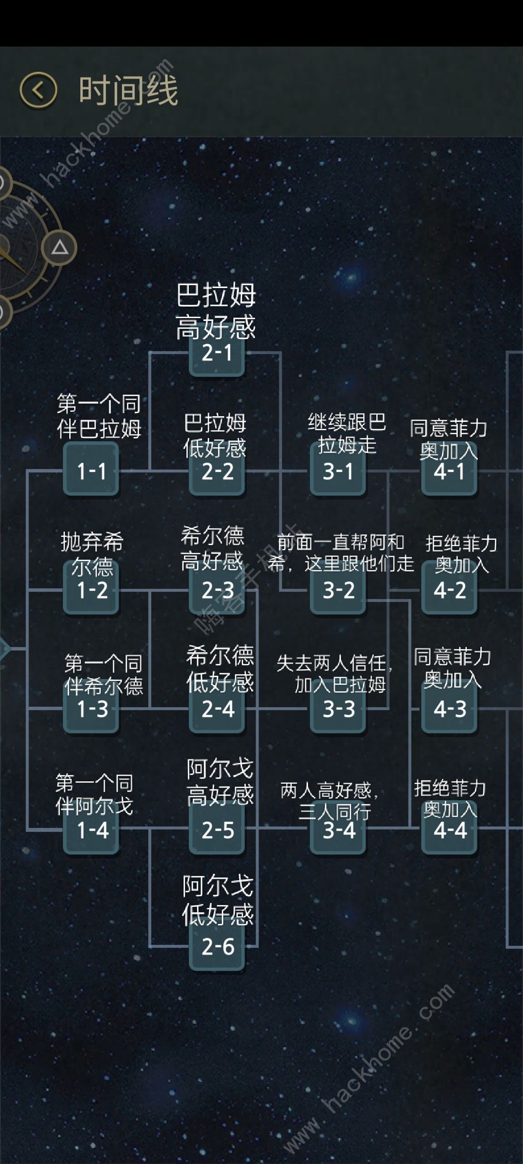 7天游戏好感度攻略 全角色好感度提升技巧​