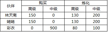 新仙剑奇侠传手游铜钱换元宝攻略详解