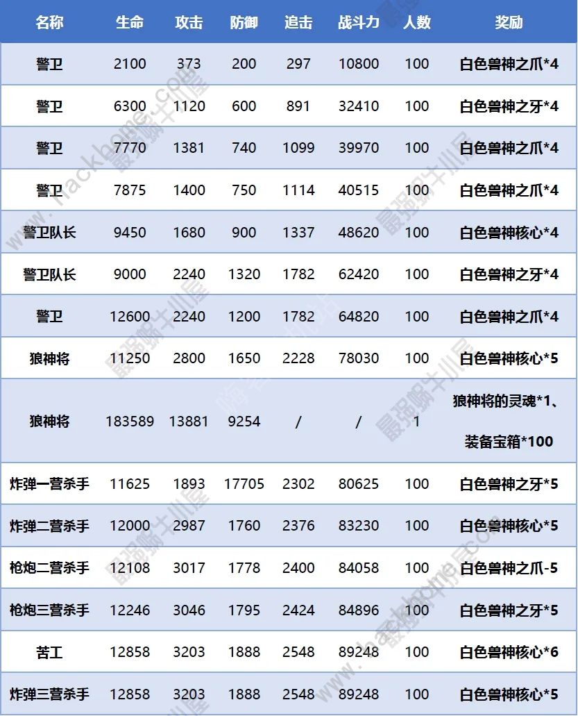 最强蜗牛高丽神域奇怪的少年任务怎么做 奇怪的少年任务攻略图片2