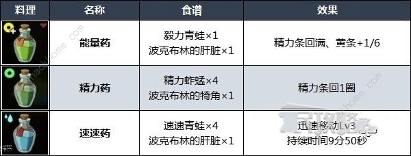 王国之泪第五贤者在哪 高达贤者具体位置详解图片2