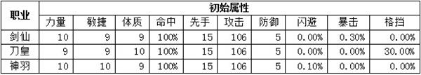 热血西游手游职业哪个厉害？ 三大职业攻略解析图片2