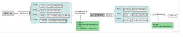 崩坏星穹铁道璃月一番成就怎么得 绝对独特的美食任务完成攻略图片2