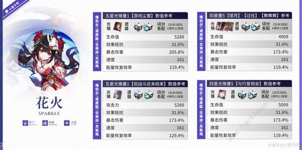 崩坏星穹铁道花火毕业面板一览 花火毕业面板属性是什么